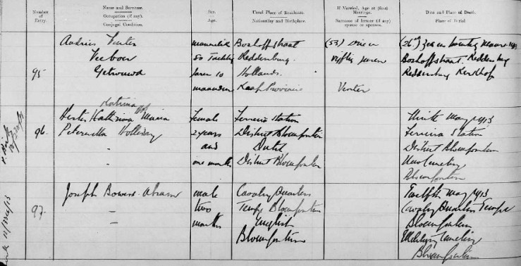 Death entry for Joseph Bowers Abram