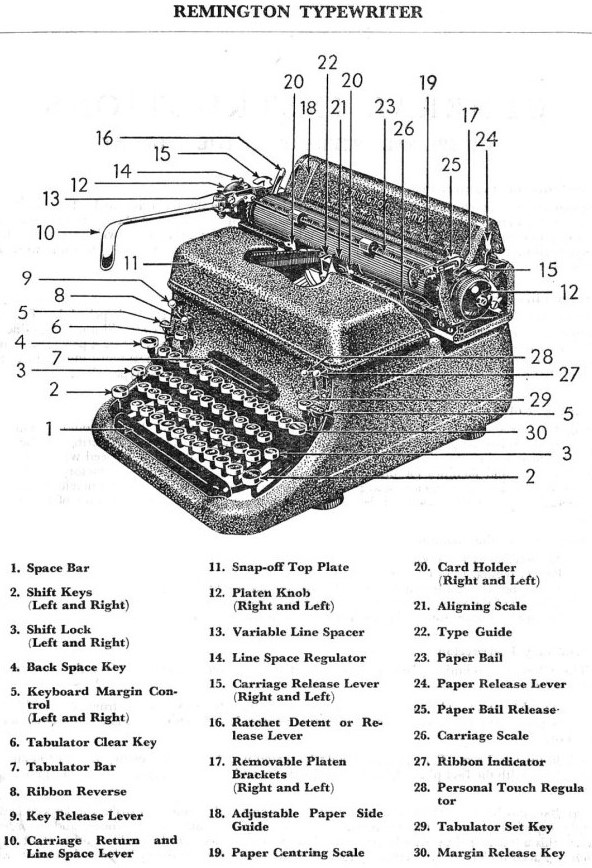 Remington typewriter parts.