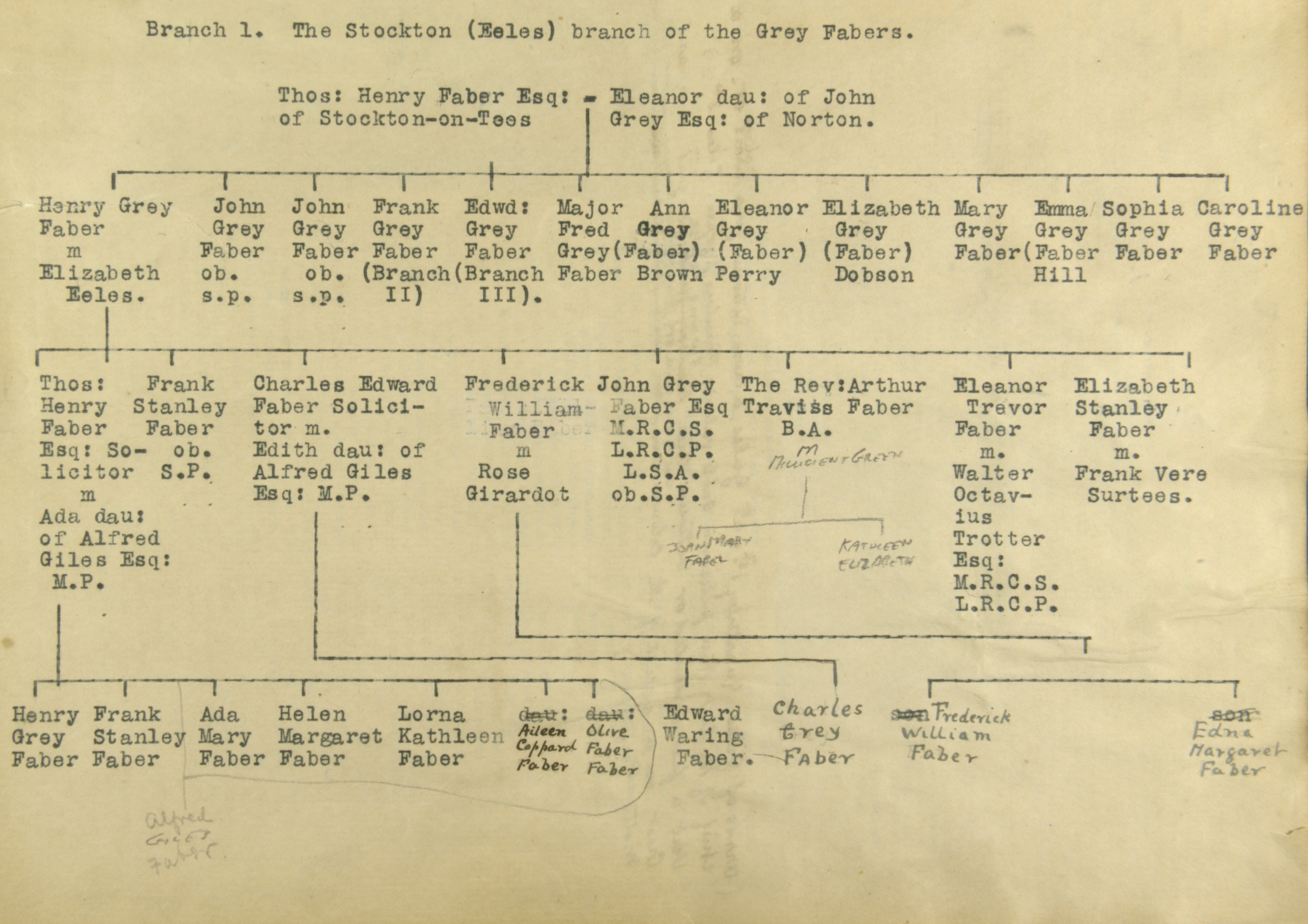 Family tree showing the Stockton (Eeles) branch of the grey Fabers.